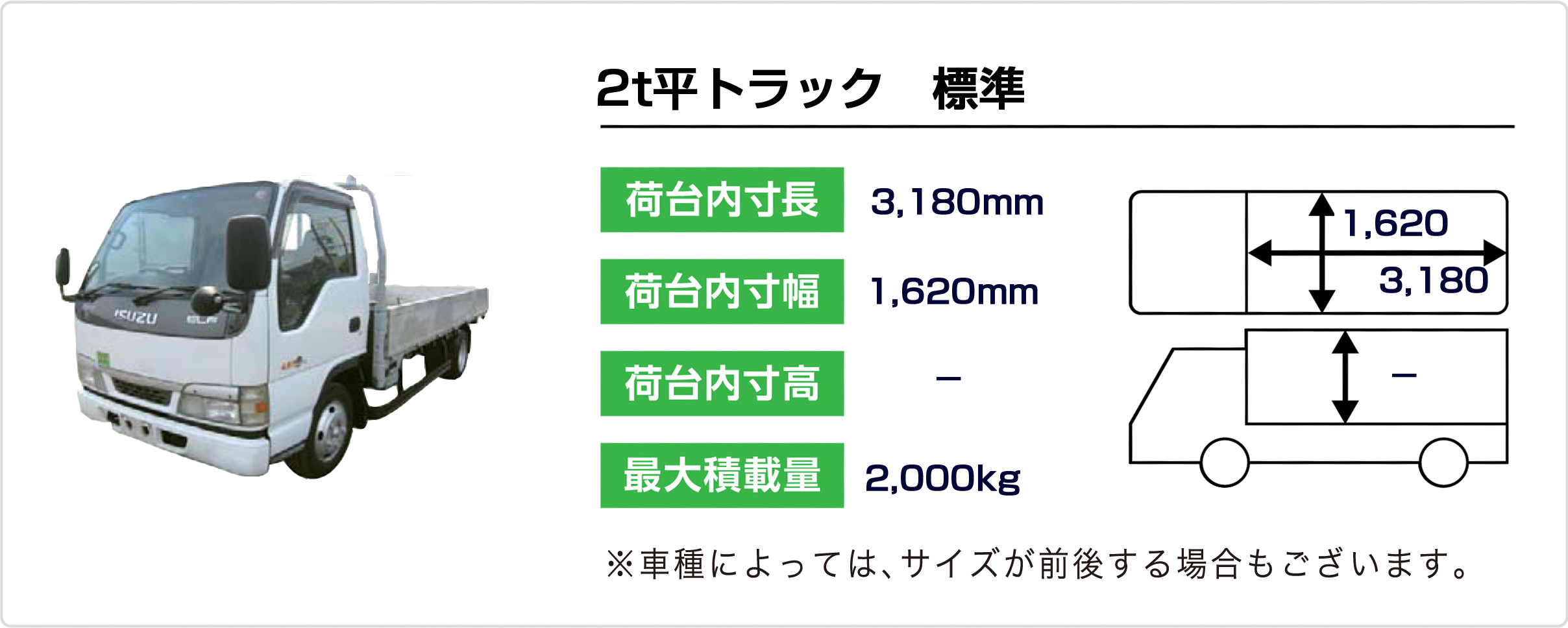 2t平トラック標準