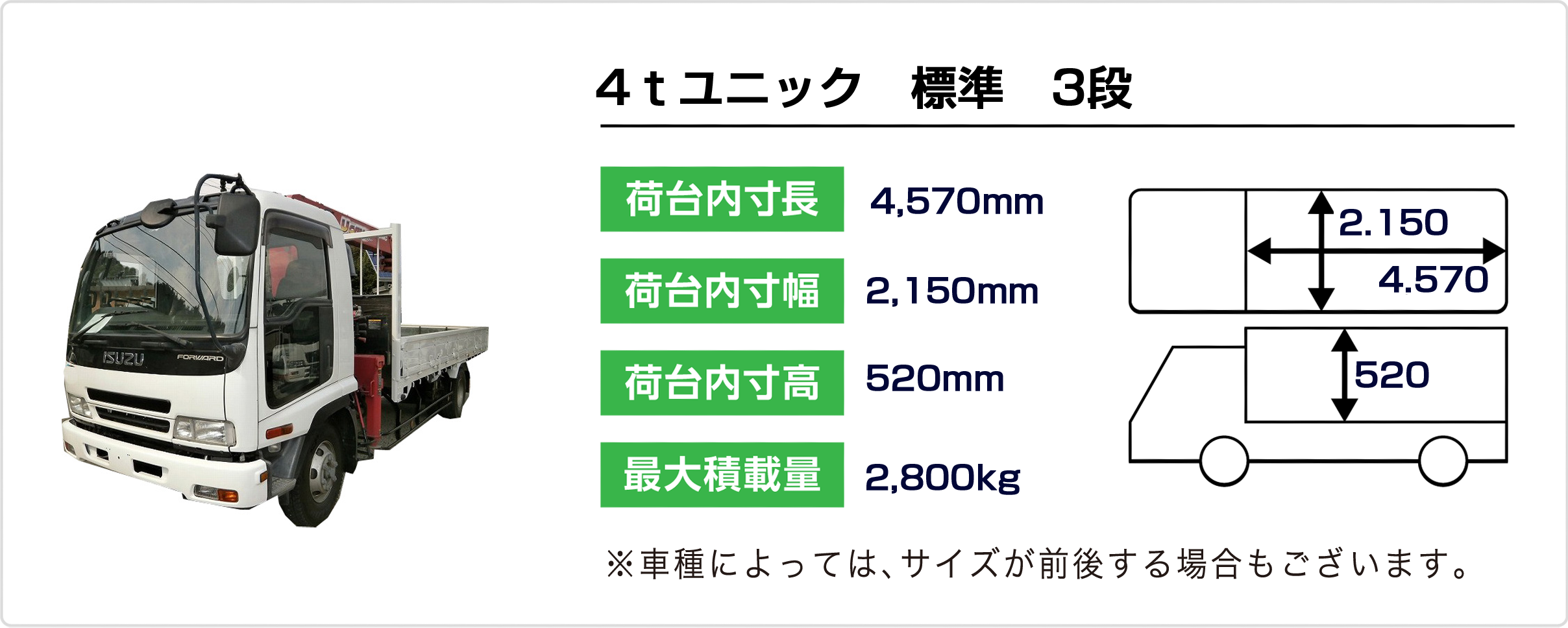 4tユニック標準3段